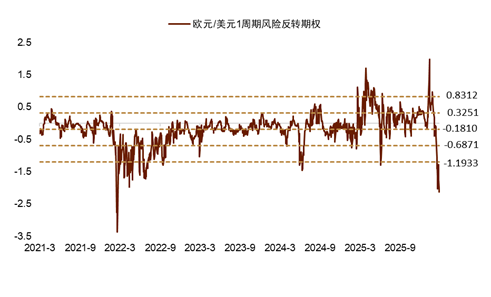 资料来源：Bloomberg，中金公司研究部
