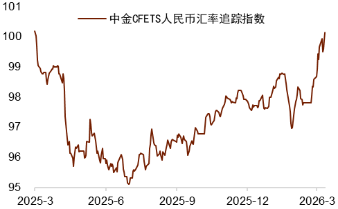 资料来源：Wind，中国人民银行，中金公司研究部