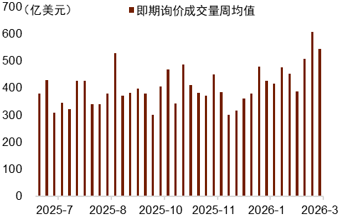 资料来源：Wind，中金公司研究部