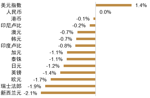 资料来源：Bloomberg，中金公司研究部