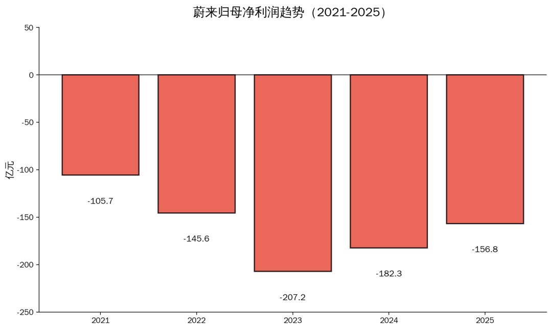数据来源：iFind