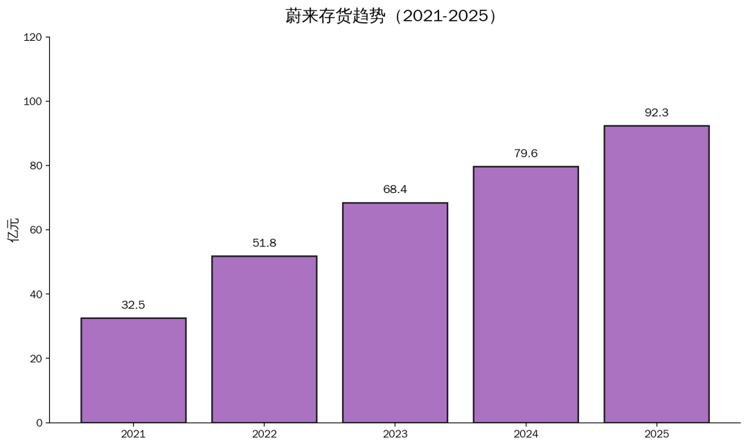 数据来源：iFind