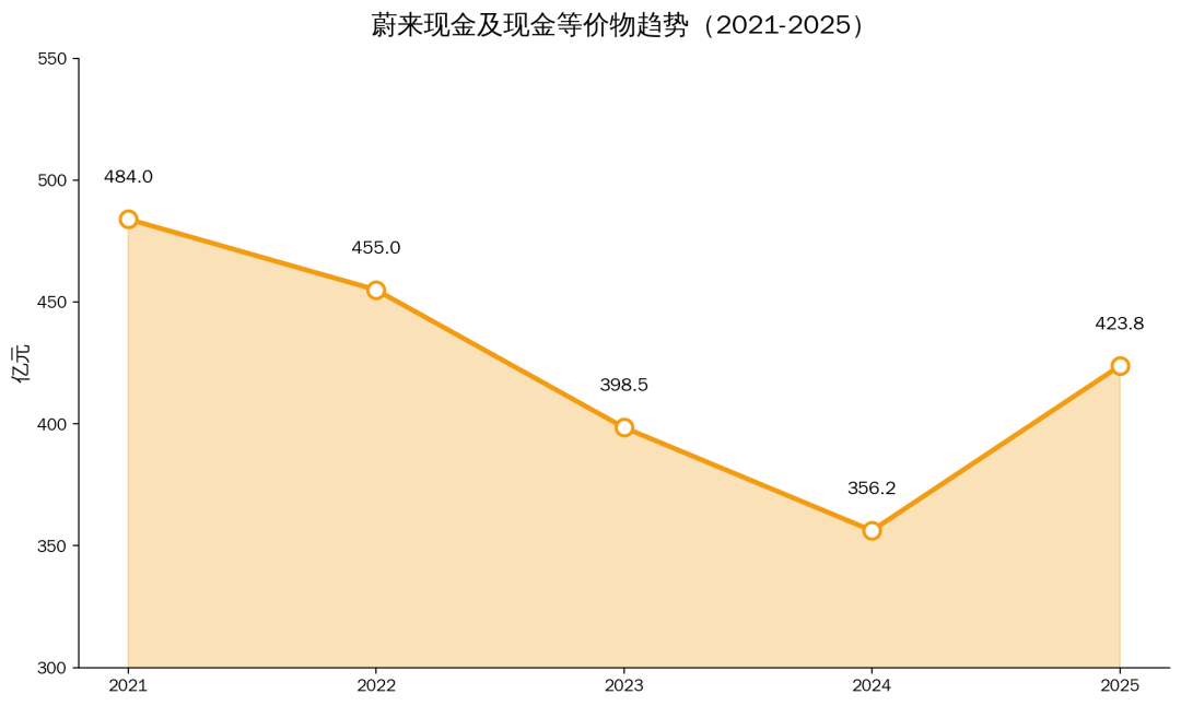 数据来源：iFind