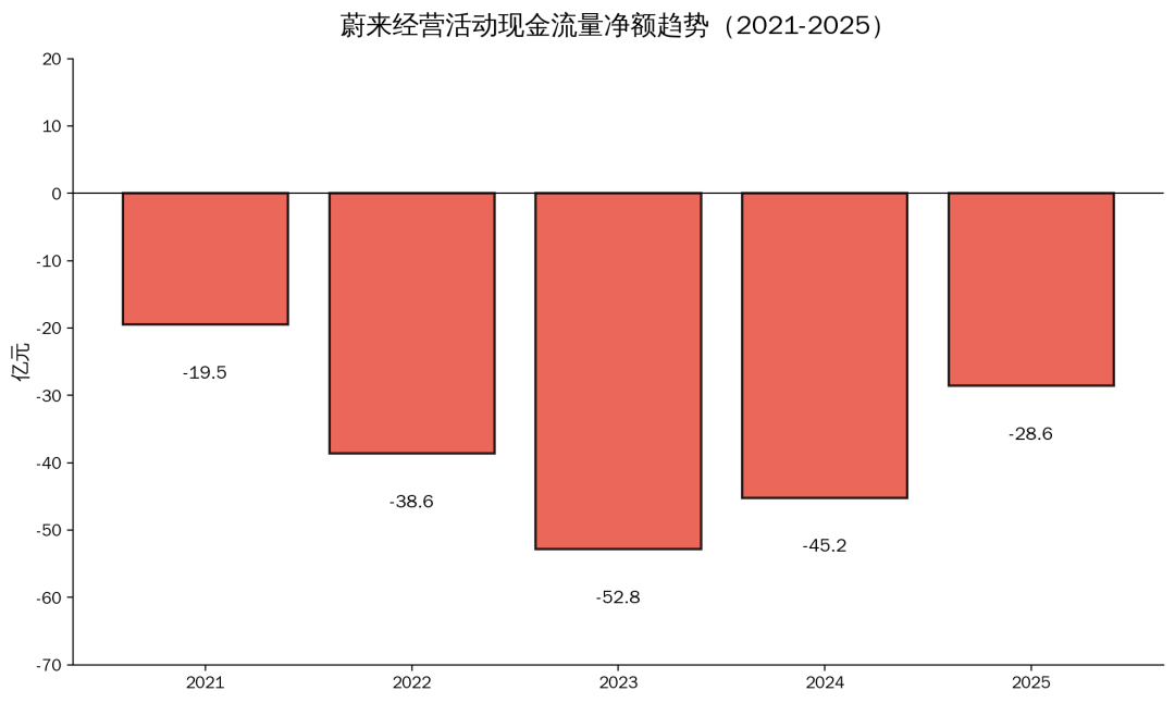 数据来源：iFind