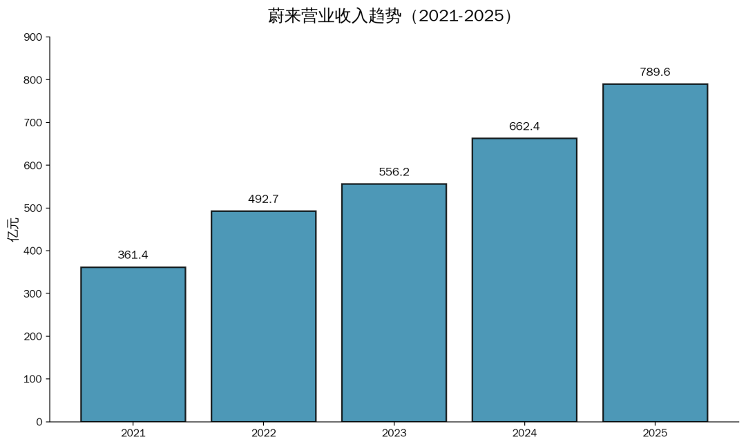 数据来源：iFind