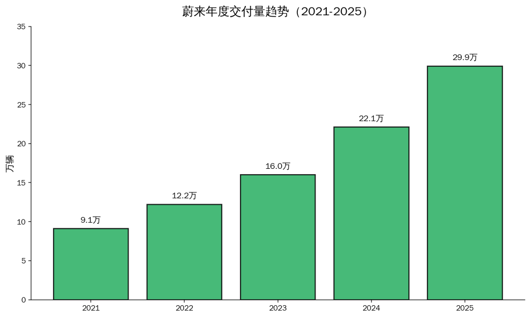 数据来源：iFind