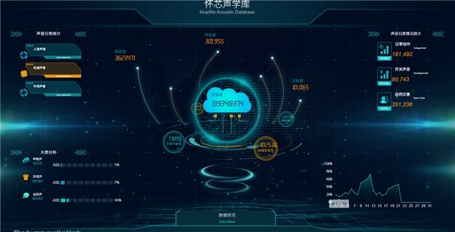 图：怀芯声学库