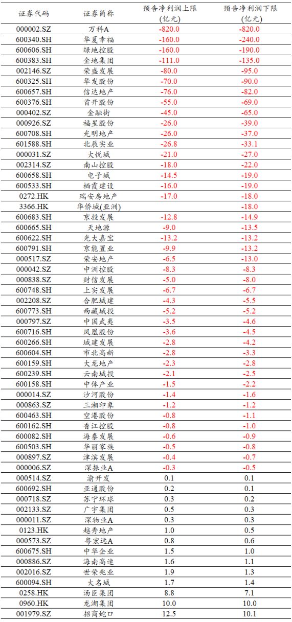 资料来源：Wind。