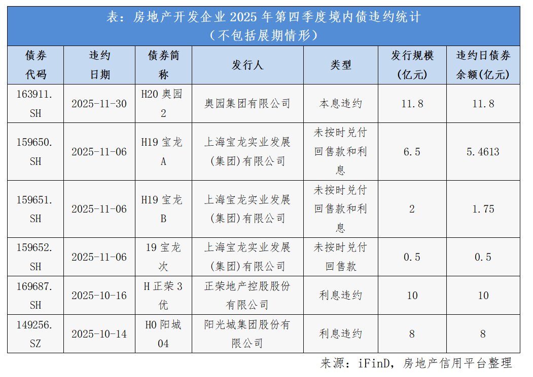 2025第四季度房地产开发企业信用状况报告发布|房地产开发企业_新浪财经_新浪网