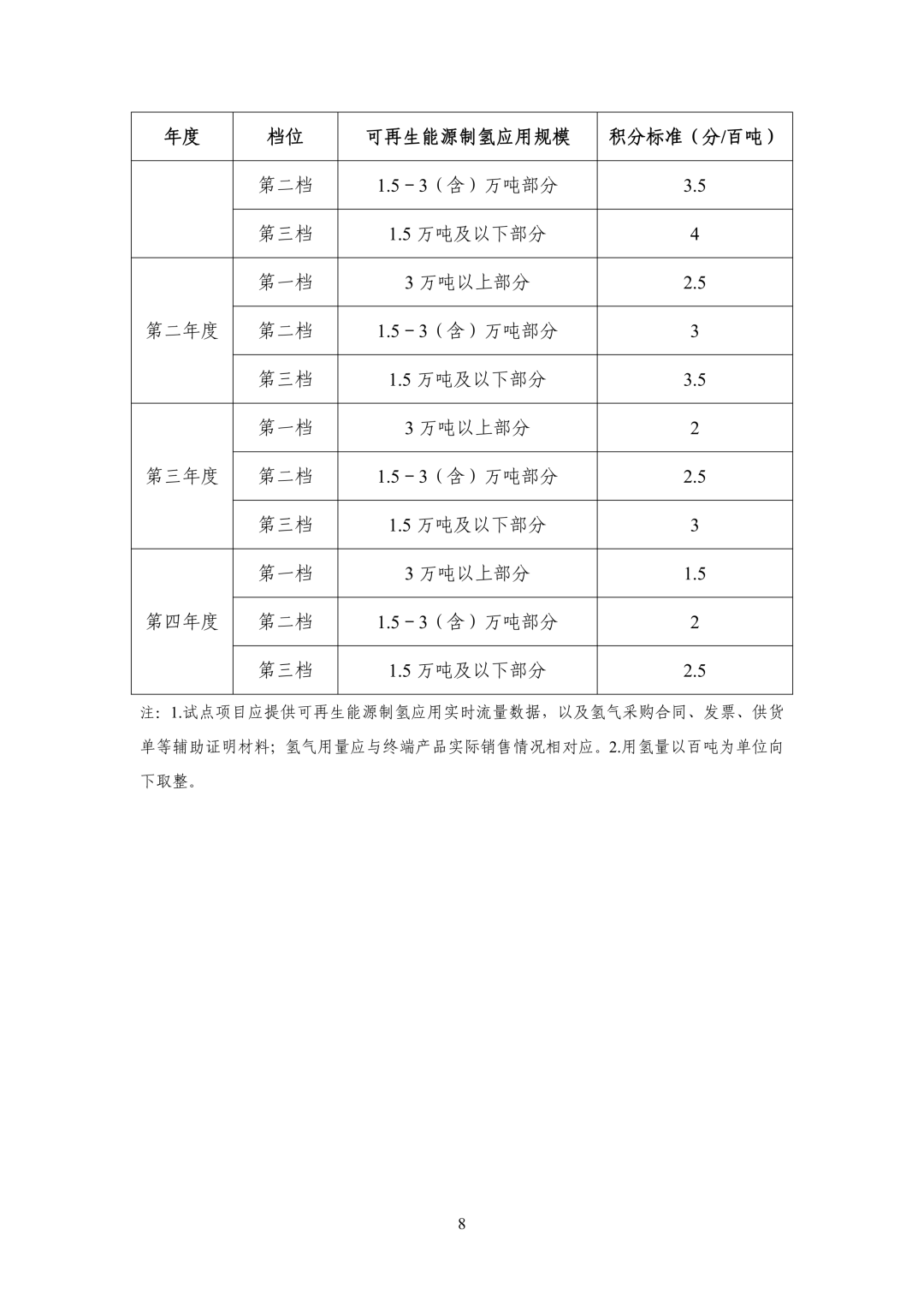 来源：工信部网站