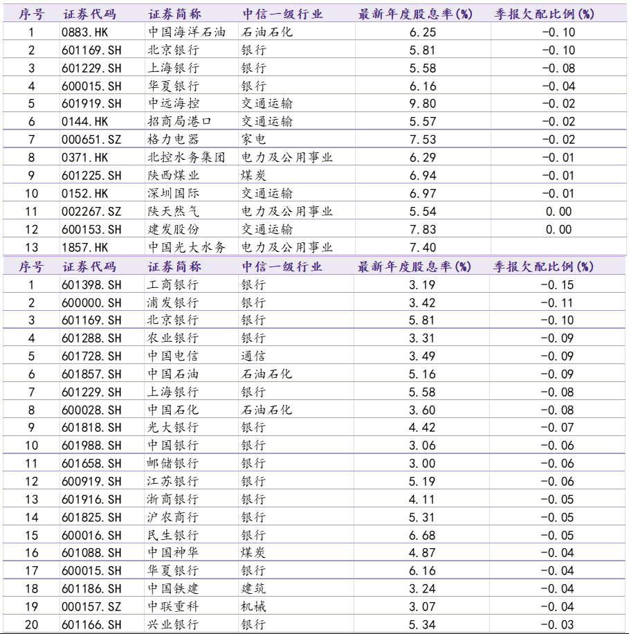 资料来源：Wind，华鑫证券研究