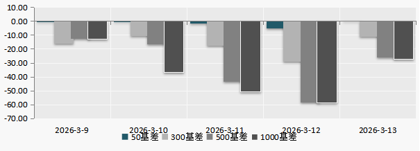 （数据来源：Wind