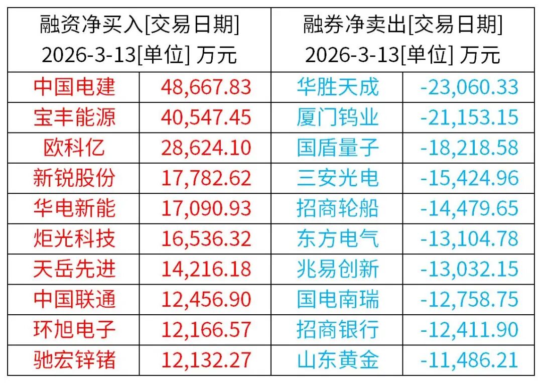 （来源：Wind / Choice资讯）