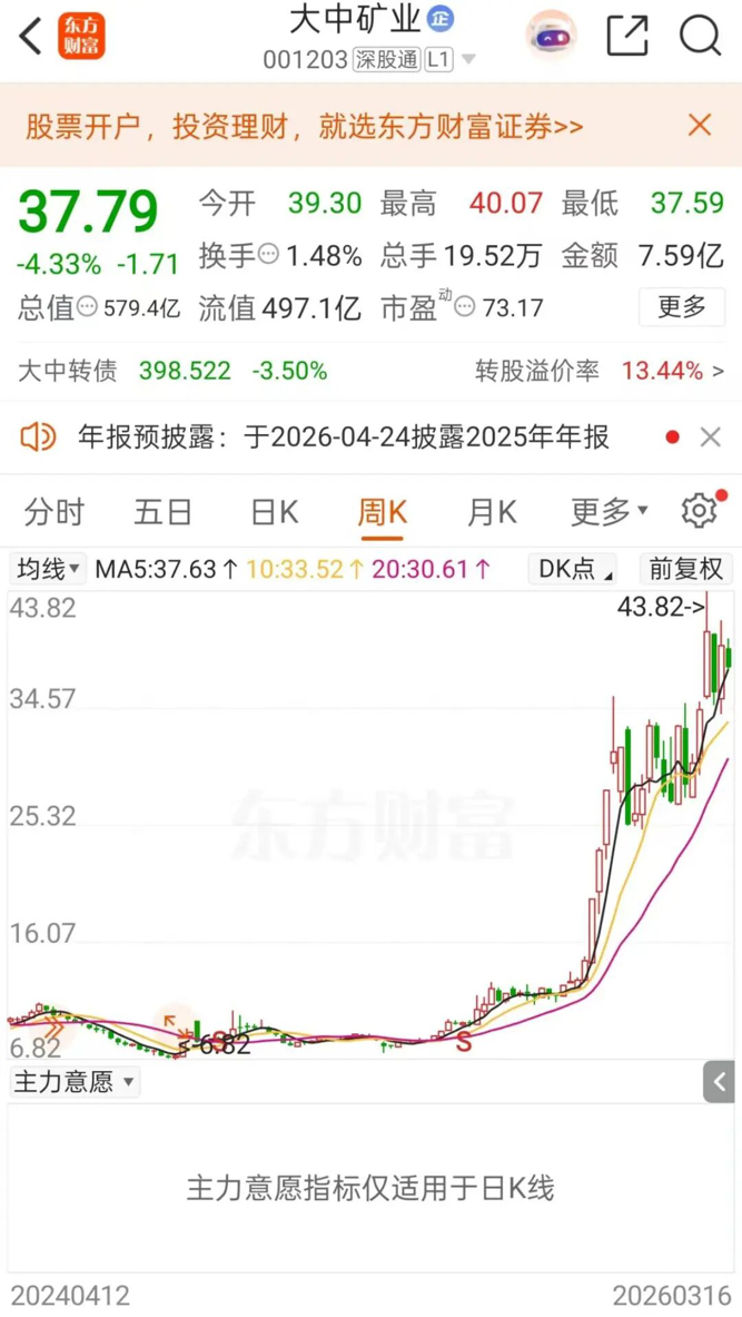 此前已引入新荣记首创东谈主等投资方