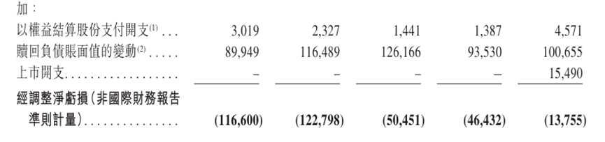 资料来源：招股说明书