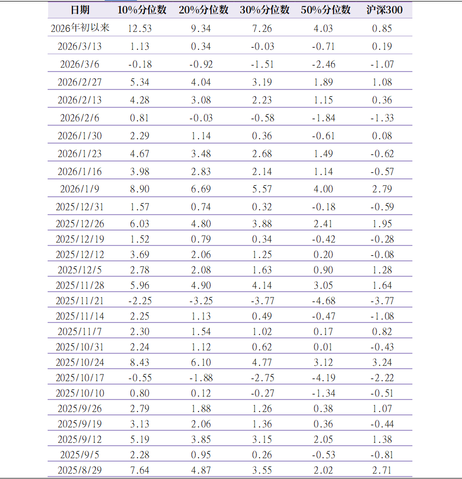 资料来源：Wind，华鑫证券研究