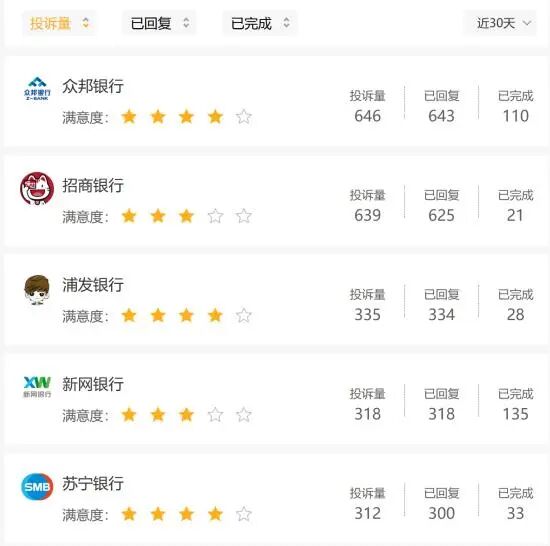 来源:黑猫投诉官网