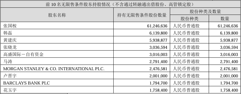 来源：通源石油公告