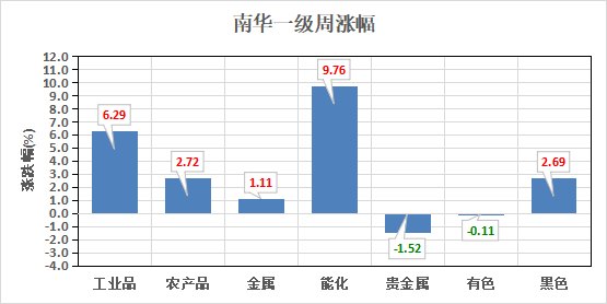 （数据来源：Wind）