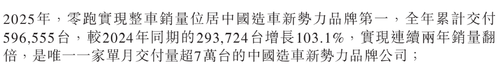 ▲零跑2025年第全年销量