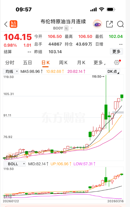 布伦特原油期货近期走势