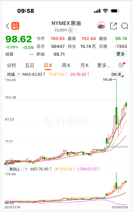 纽约原油期货走势