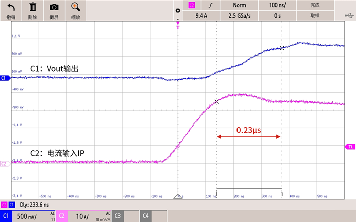 SCS81XX 系列电流响应时间波形图:0.23μs