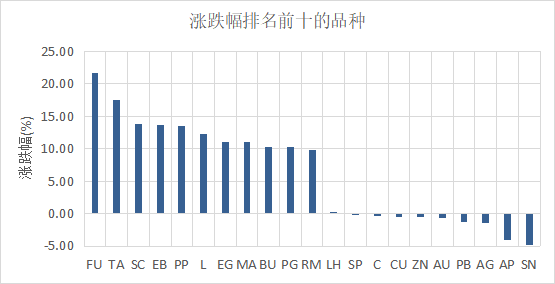 （数据来源：Wind）