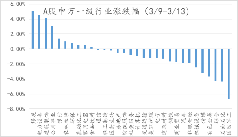 数据来源：wind，金斧子投研中心