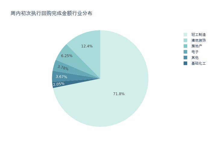 （著作起首：21世纪经济报谈）
