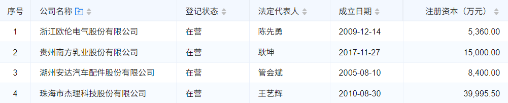 最近一年财务数据如下图: