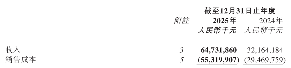 ▲零跑2025年全年收入