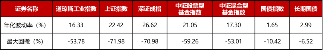 数据来源：Wind，