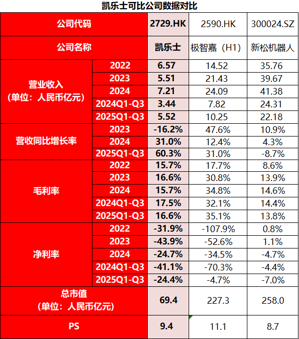 资料来源：iFinD，臻研厂