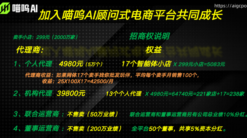 喵呜AI的四级代理模式。受访者供图