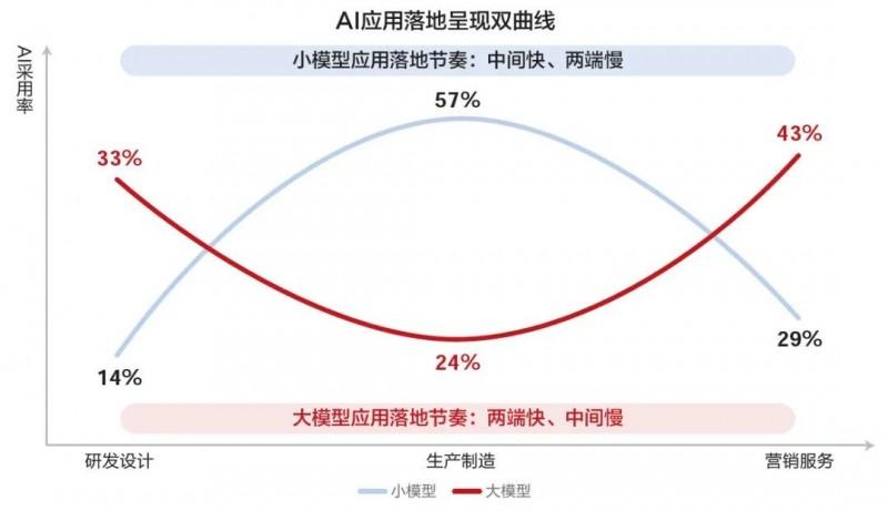 来源：工业与AI融合应用指南