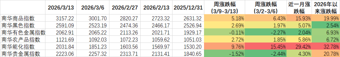 数据来源：wind，金斧子投研中心