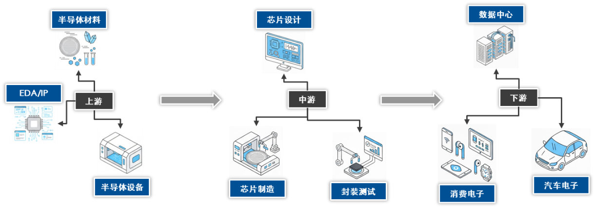 尊府开首：易方达指数