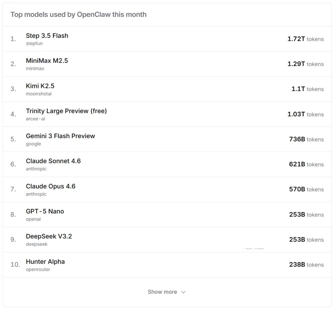 数据来源：OpenRouter