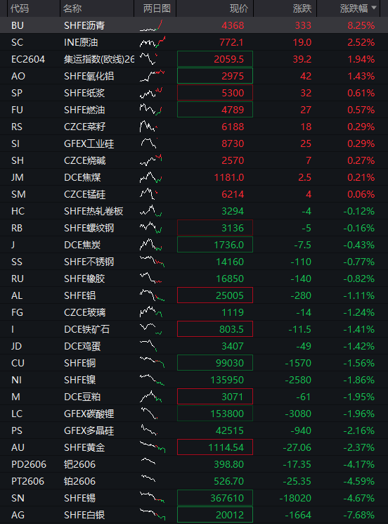 风险领导及免责条件