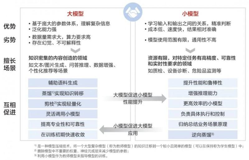 来源：工业与AI融合应用指南