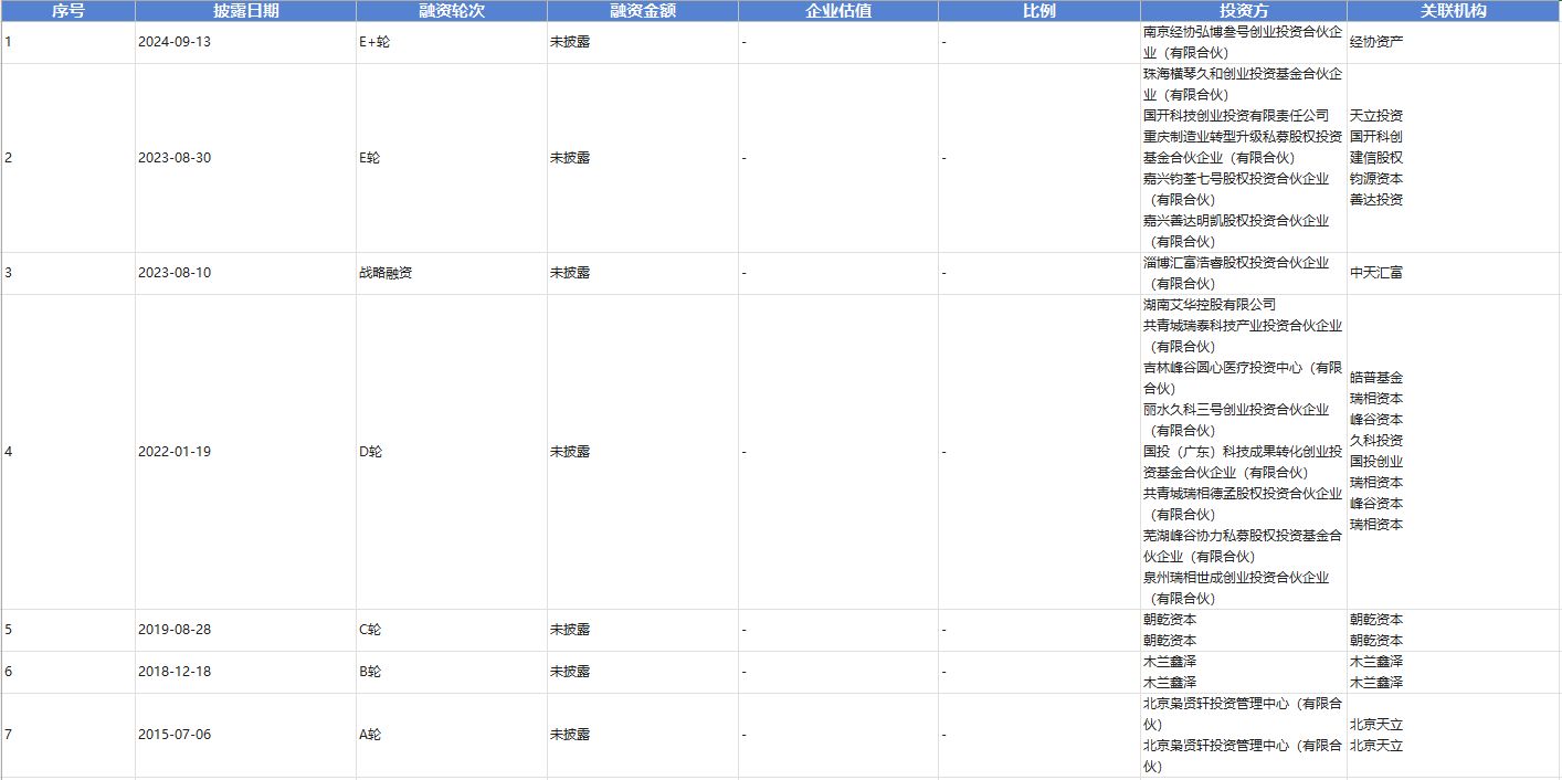 图片来源：天眼查