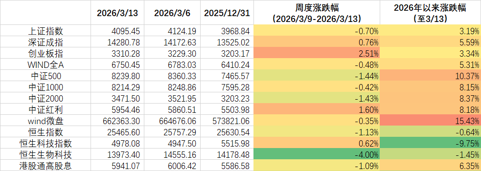 数据来源：wind，金斧子投研中心