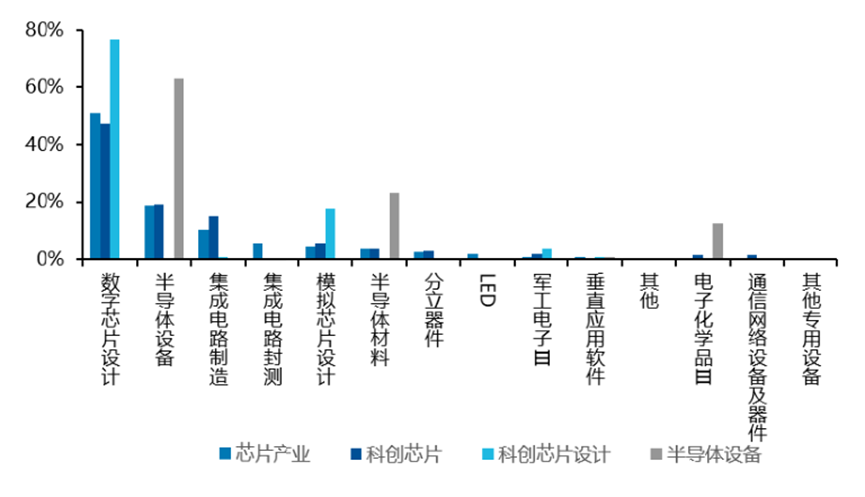 尊府开首：Wind，易方达指数；为止2026年2月9日