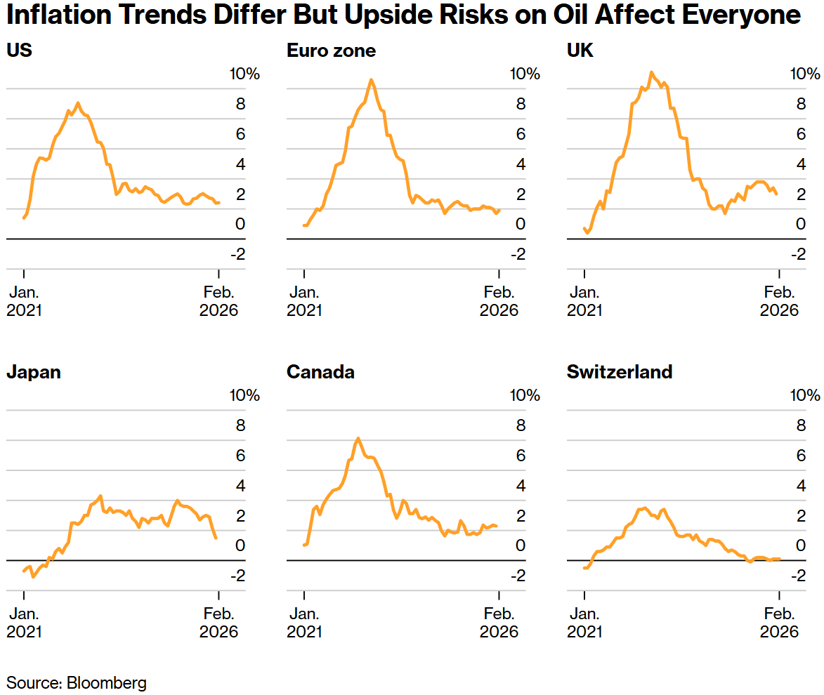 通胀趋势各不调换，但油价高涨风险影响所有这个词国度