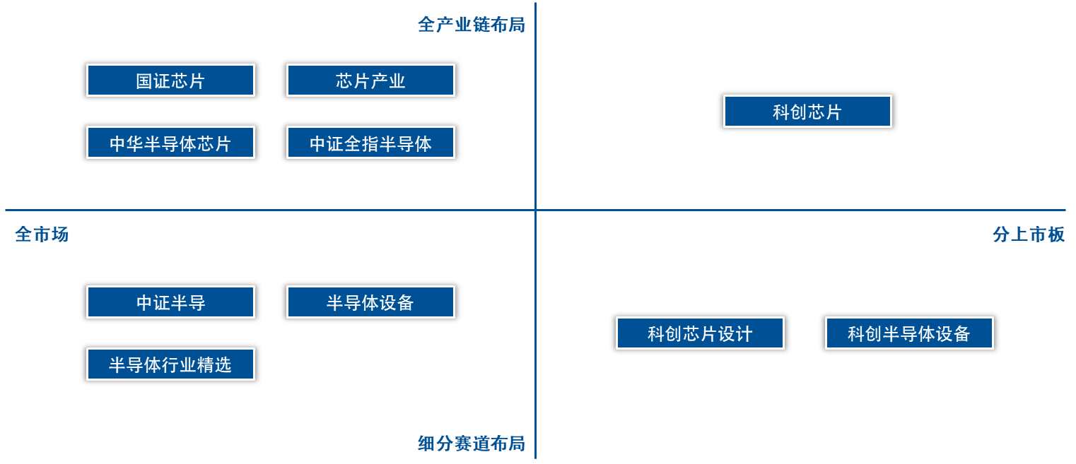 尊府开首：易方达指数