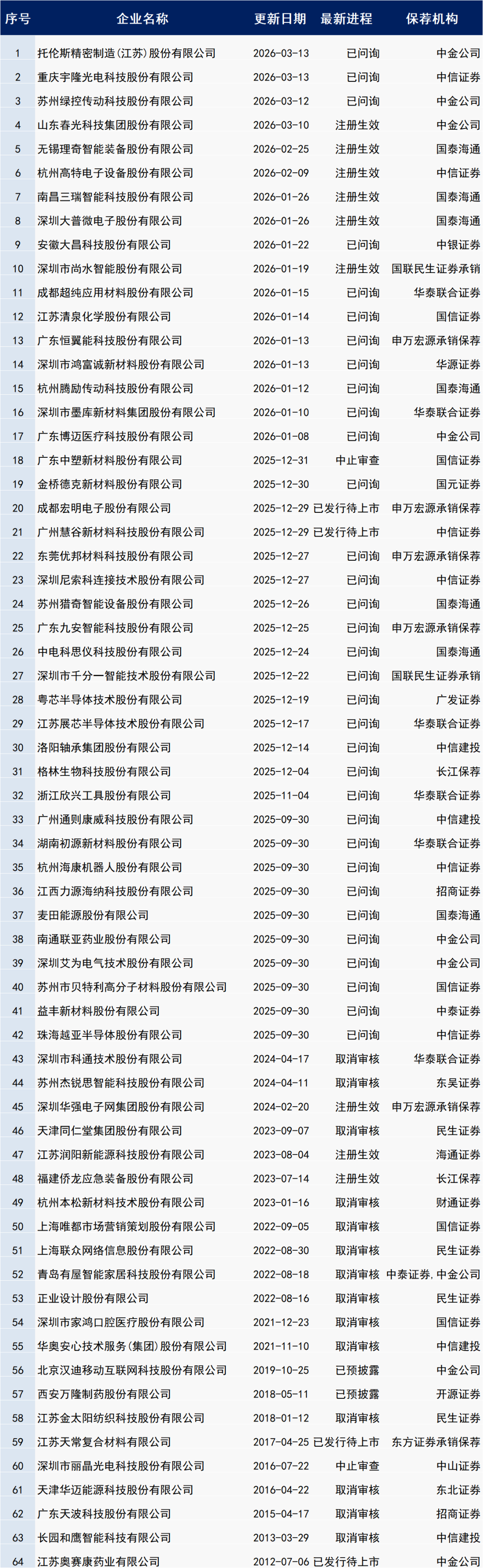 数据来源：企业预警通