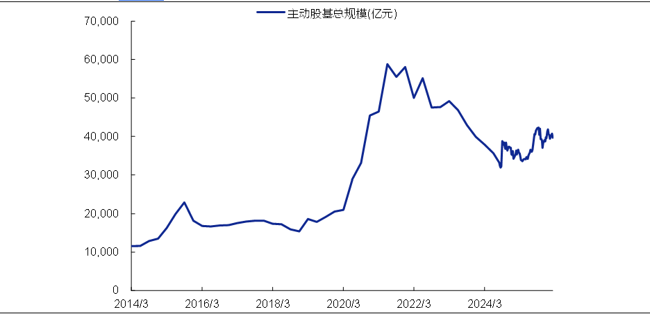 资料来源：Wind，华鑫证券研究