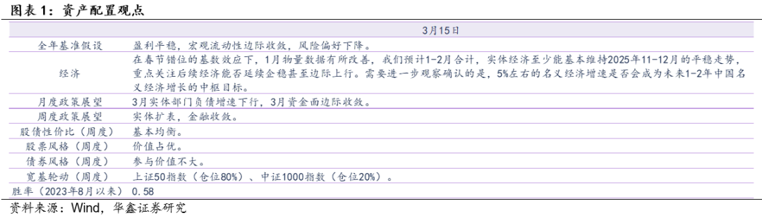 资料来源：Wind，华鑫证券研究