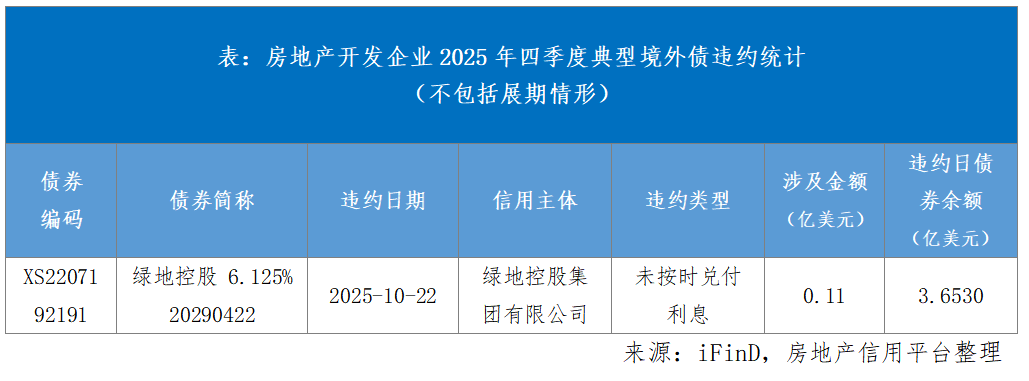 2025第四季度房地产开发企业信用状况报告发布|房地产开发企业_新浪财经_新浪网